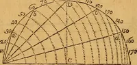 An illustration from The elements of navigation : containing the theory and practice, with all the necessary tables, to which is added, a treatise of marine fortification ... (1754)