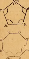 An illustration from The elements of navigation : containing the theory and practice, with all the necessary tables, to which is added, a treatise of marine fortification ... (1754)
