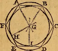 An illustration from The elements of navigation : containing the theory and practice, with all the necessary tables, to which is added, a treatise of marine fortification ... (1754)