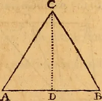 An illustration from The elements of navigation : containing the theory and practice, with all the necessary tables, to which is added, a treatise of marine fortification ... (1754)