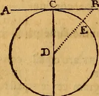 An illustration from The elements of navigation : containing the theory and practice, with all the necessary tables, to which is added, a treatise of marine fortification ... (1754)