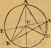 An illustration from The elements of navigation : containing the theory and practice, with all the necessary tables, to which is added, a treatise of marine fortification ... (1754)