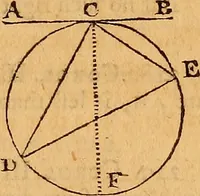 An illustration from The elements of navigation : containing the theory and practice, with all the necessary tables, to which is added, a treatise of marine fortification ... (1754)