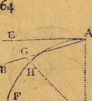 An illustration from The elements of navigation : containing the theory and practice, with all the necessary tables, to which is added, a treatise of marine fortification ... (1754)