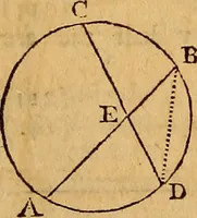 An illustration from The elements of navigation : containing the theory and practice, with all the necessary tables, to which is added, a treatise of marine fortification ... (1754)