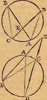 An illustration from The elements of navigation : containing the theory and practice, with all the necessary tables, to which is added, a treatise of marine fortification ... (1754)