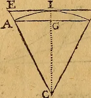 An illustration from The elements of navigation : containing the theory and practice, with all the necessary tables, to which is added, a treatise of marine fortification ... (1754)