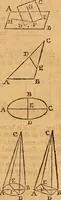 An illustration from The elements of navigation : containing the theory and practice, with all the necessary tables, to which is added, a treatise of marine fortification ... (1754)