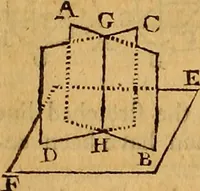 An illustration from The elements of navigation : containing the theory and practice, with all the necessary tables, to which is added, a treatise of marine fortification ... (1754)