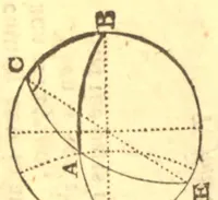 An illustration from The elements of navigation; containing the theory and practice. With the necessary tables, and compendiums for finding the latitude and longitude at sea. To which is added, a treatise of marine fortification. Composed for the use of the Royal Mathematical School at Christ's Hospital, the Royal Academy at Portsmouth, and the gentlemen of the Navy .. (1786)