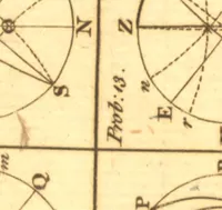 An illustration from The elements of navigation; containing the theory and practice. With the necessary tables, and compendiums for finding the latitude and longitude at sea. To which is added, a treatise of marine fortification. Composed for the use of the Royal Mathematical School at Christ's Hospital, the Royal Academy at Portsmouth, and the gentlemen of the Navy .. (1786)