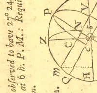 An illustration from The elements of navigation; containing the theory and practice. With the necessary tables, and compendiums for finding the latitude and longitude at sea. To which is added, a treatise of marine fortification. Composed for the use of the Royal Mathematical School at Christ's Hospital, the Royal Academy at Portsmouth, and the gentlemen of the Navy .. (1786)