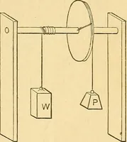 An illustration from Elements of physics (1903)