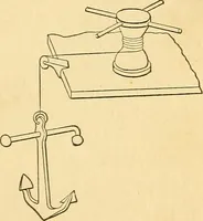 An illustration from Elements of physics (1903)