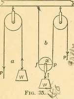 An illustration from Elements of physics (1903)