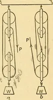 An illustration from Elements of physics (1903)