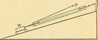 An illustration from Elements of physics (1903)