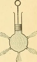 An illustration from Elements of physics (1903)