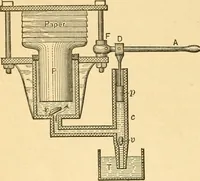 An illustration from Elements of physics (1903)