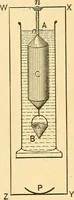 An illustration from Elements of physics (1903)