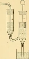 An illustration from Elements of physics (1903)