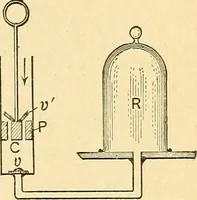 An illustration from Elements of physics (1903)