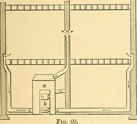 An illustration from Elements of physics (1903)