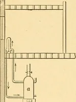 An illustration from Elements of physics (1903)