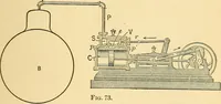An illustration from Elements of physics (1903)