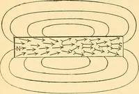 An illustration from Elements of physics (1903)
