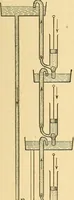 An illustration from Elements of physics (1903)