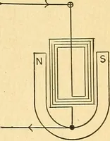 An illustration from Elements of physics (1903)