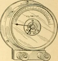 An illustration from Elements of physics (1903)