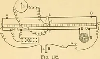 An illustration from Elements of physics (1903)