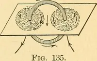 An illustration from Elements of physics (1903)