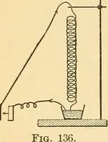 An illustration from Elements of physics (1903)