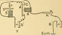 An illustration from Elements of physics (1903)