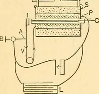 An illustration from Elements of physics (1903)
