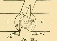 An illustration from Elements of physics (1903)