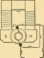 An illustration from Elements of physics (1903)