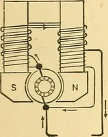 An illustration from Elements of physics (1903)