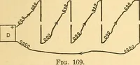 An illustration from Elements of physics (1903)