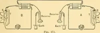 An illustration from Elements of physics (1903)