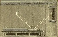 An illustration from Elements of physics (1903)