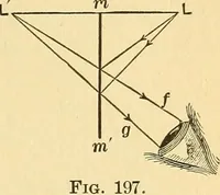 An illustration from Elements of physics (1903)