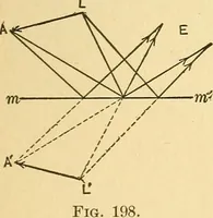 An illustration from Elements of physics (1903)