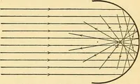 An illustration from Elements of physics (1903)