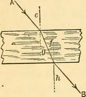 An illustration from Elements of physics (1903)