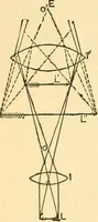 An illustration from Elements of physics (1903)