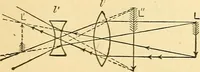 An illustration from Elements of physics (1903)